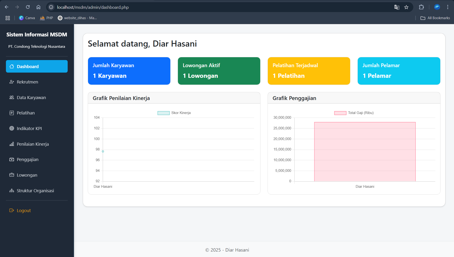 Sistem Informasi Manajemen SDM